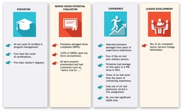 Product Manager Selectees, in profile