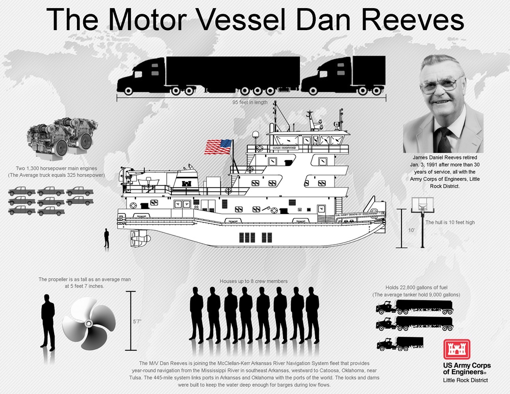 Motor Vessel Dan Reeves