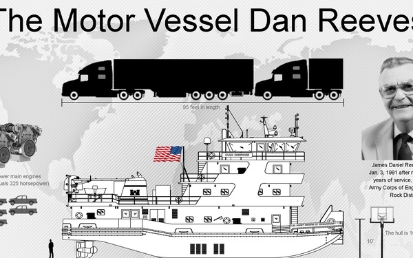 Motor Vessel Dan Reeves