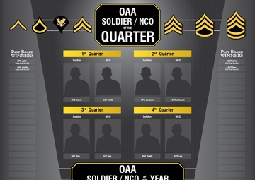 OAA Soldier and NCO of the Quarter and Year Winner Board