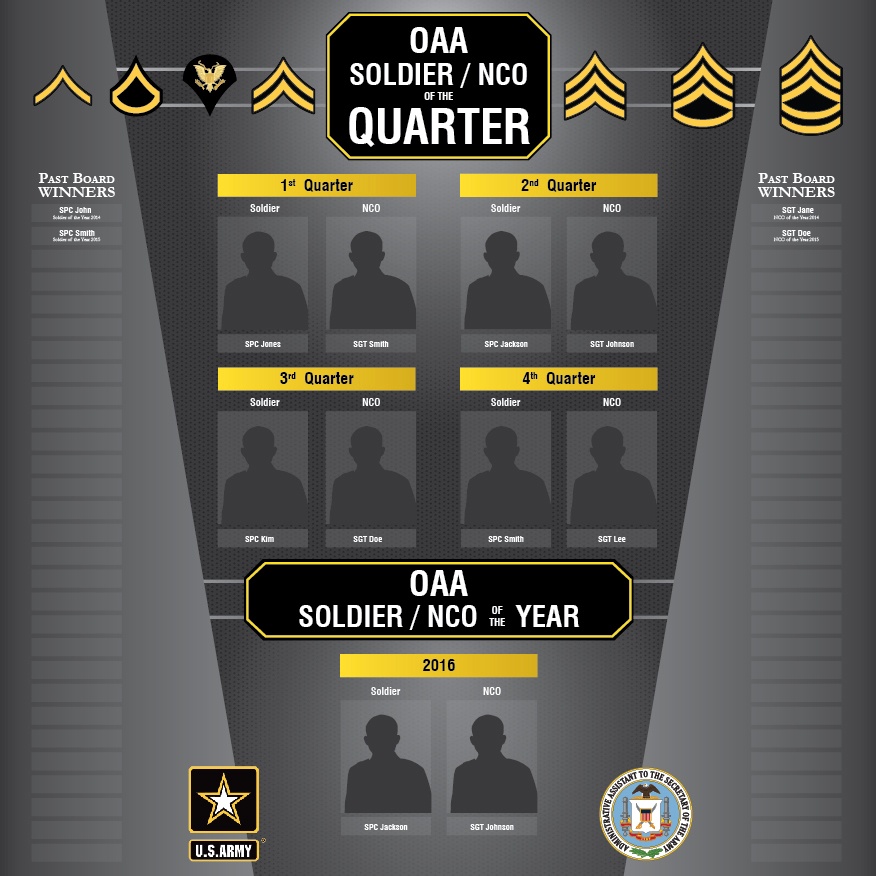 OAA Soldier and NCO of the Quarter and Year Winner Board