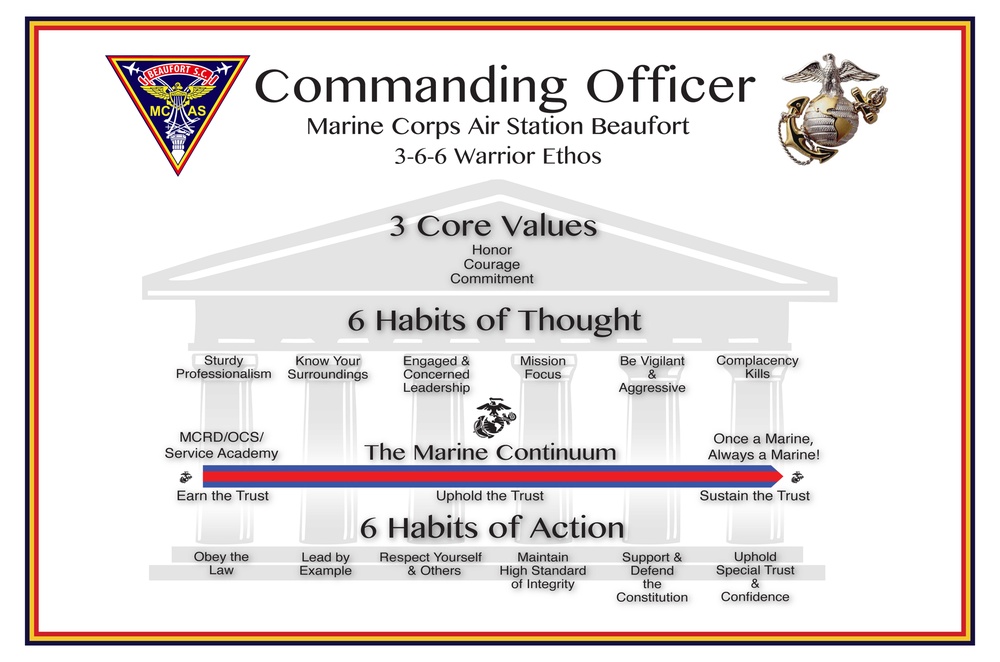 The Marine Corps Values: Words to Live By