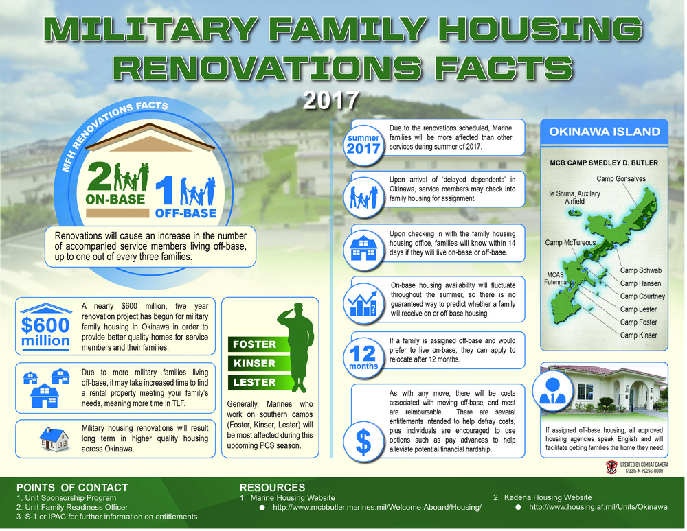 Military Family Housing Renovations Facts
