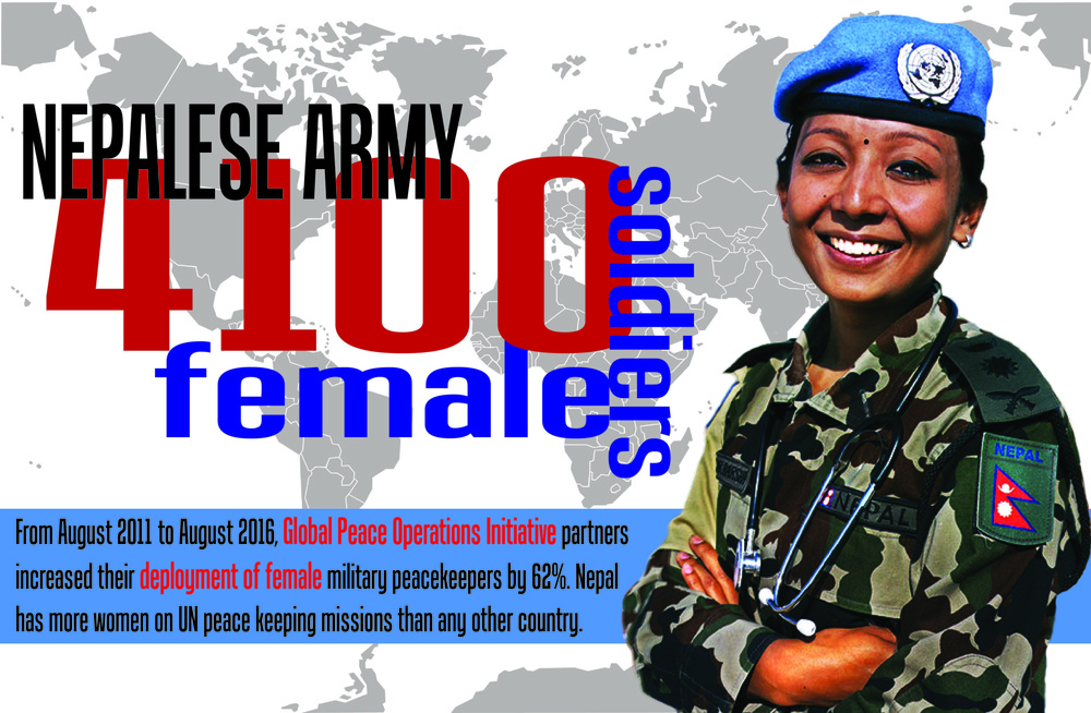 Increasing Female Participation in Peacekeeping Operations