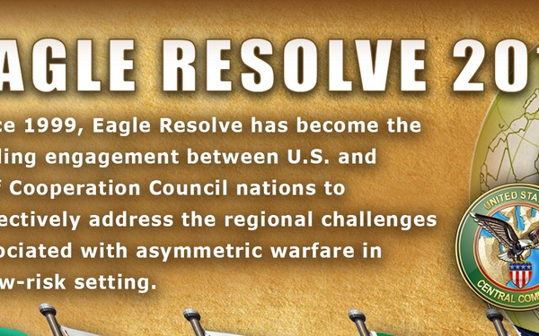 EAGLE RESOLVE 17 - Banners and Infographics