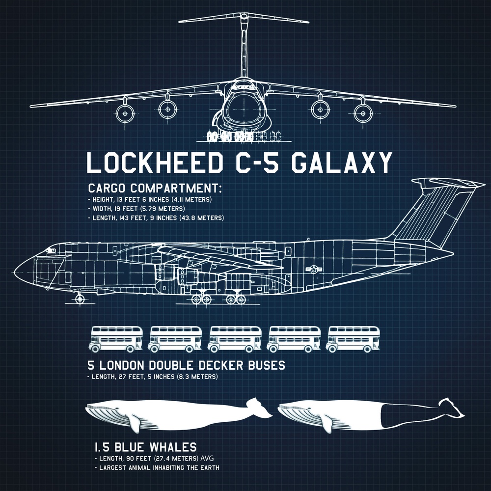 Lockheed C-5 Galaxy