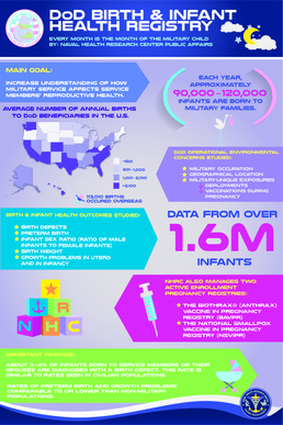 DoD Birth and Infant Health Registry