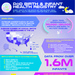 DoD Birth and Infant Health Registry