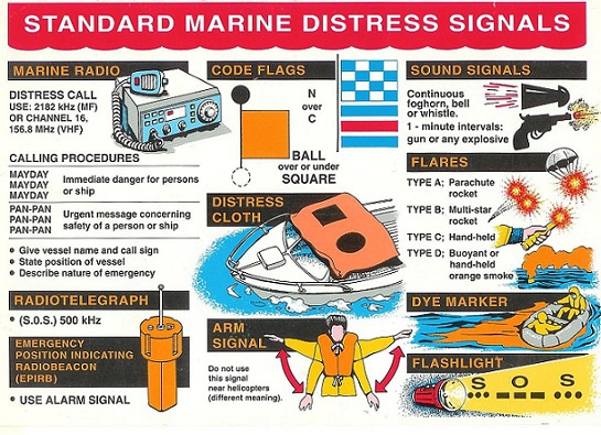 10 standard marine distress signals