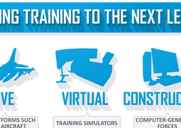 “Believe the unbelievable”: Exercise NORTHERN EDGE 17 enhances interoperability with Live, Virtual, Constructive training