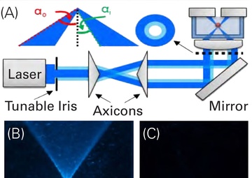 OPTing For Real-Time Detection