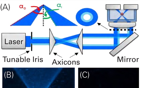 OPTing For Real-Time Detection