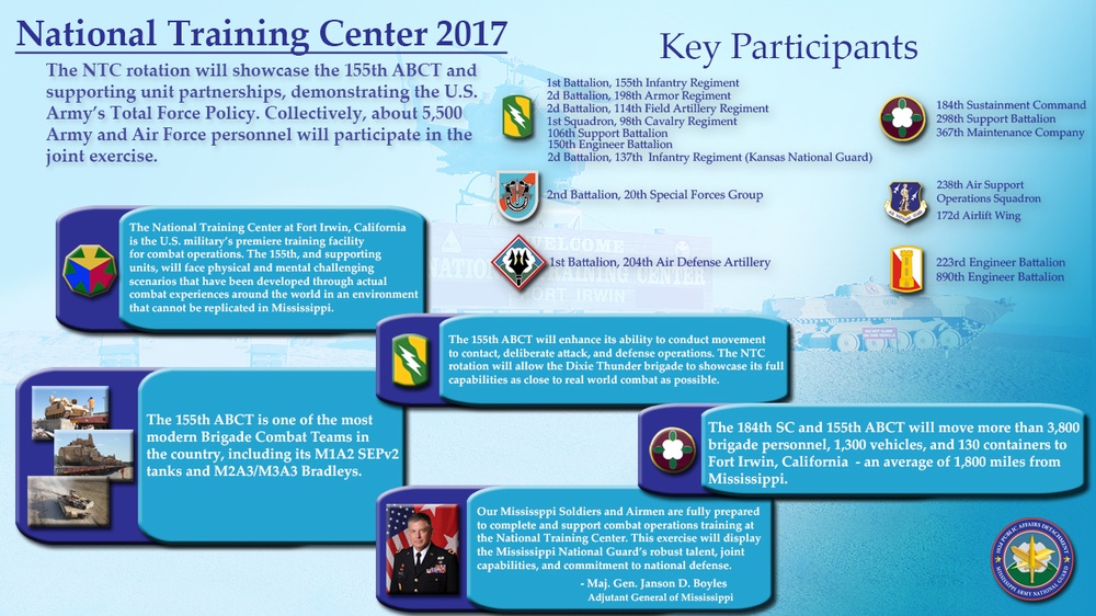 155th ABCT Infographic
