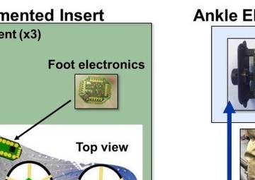 New wearable technology to lighten load for Marines