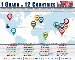1 Guard: 12 countries.