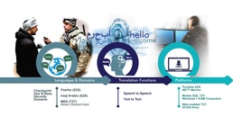 Army Language Translation Capabilities Enable Soldier Readiness