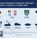 NATO Enhanced Forward Presence Battle Group