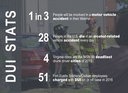 Service members use DUI prevention programs