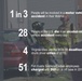 Service members use DUI prevention programs