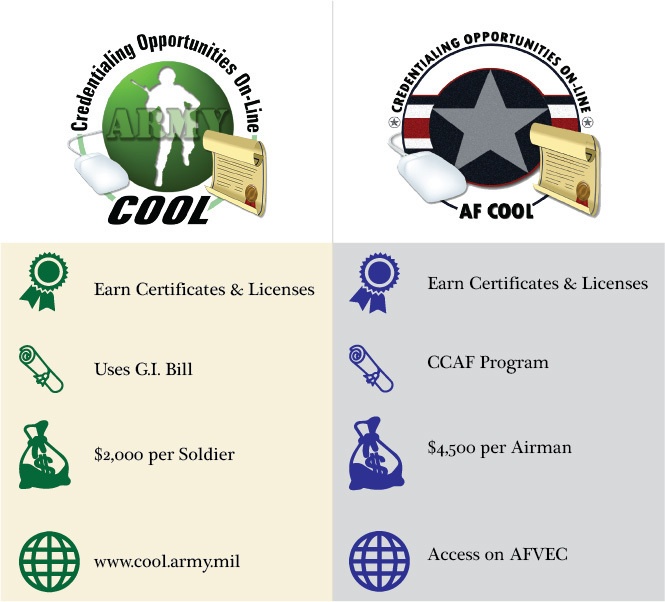 Army, AF offer COOL education benefits to service members
