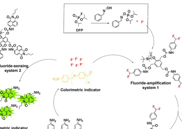 Nerve Agent Graphic 2
