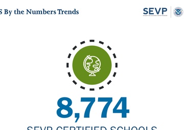 SEVP release biannual international student report