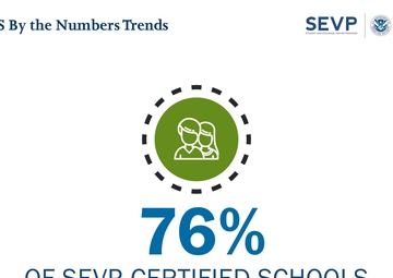 SEVP release biannual international student report