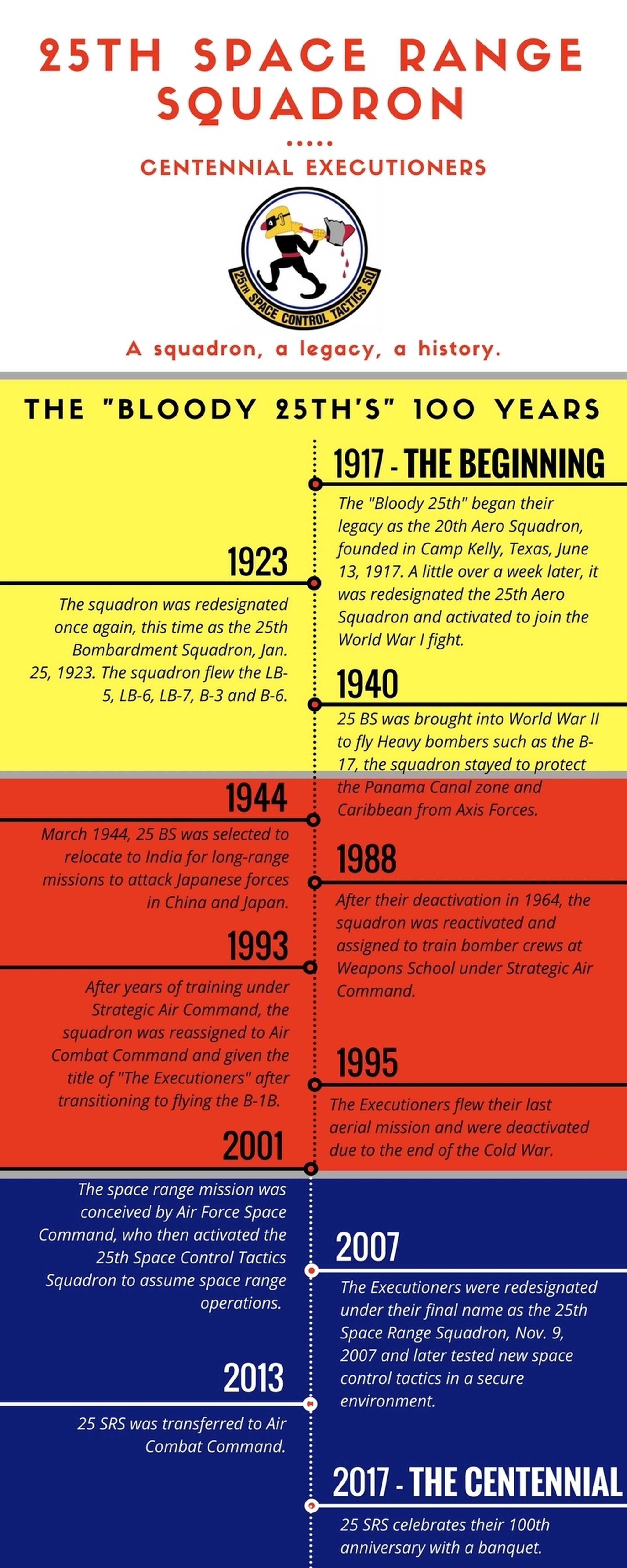 End Of Cold War Timeline