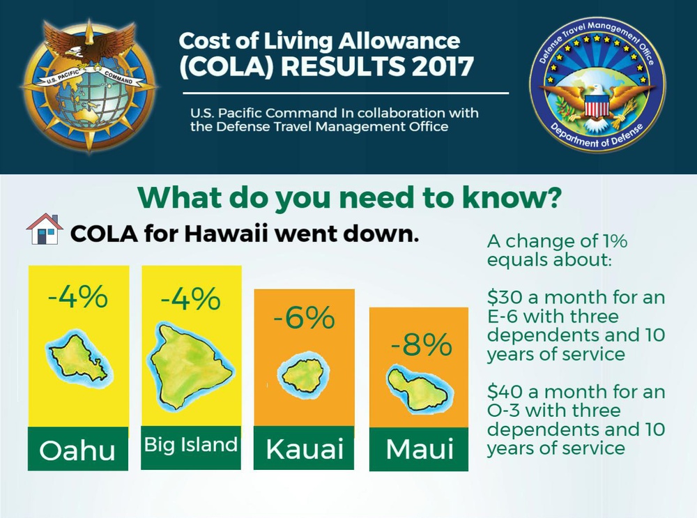 Updated Hawaii COLA rates announced (Infographic 1/4)