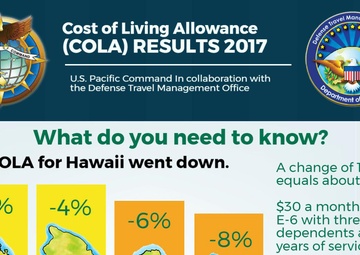 Updated Hawaii COLA rates announced (Infographic 1/4)