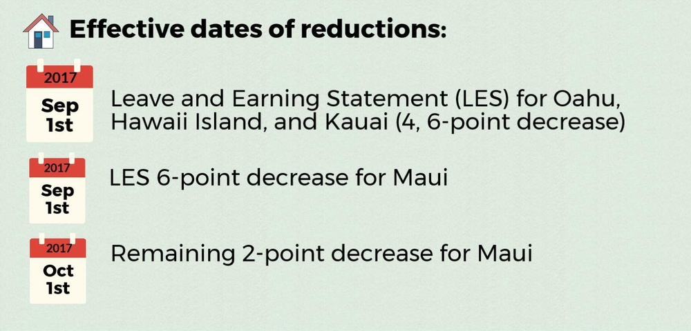 Updated Hawaii COLA rates announced (Infographic 2/4)
