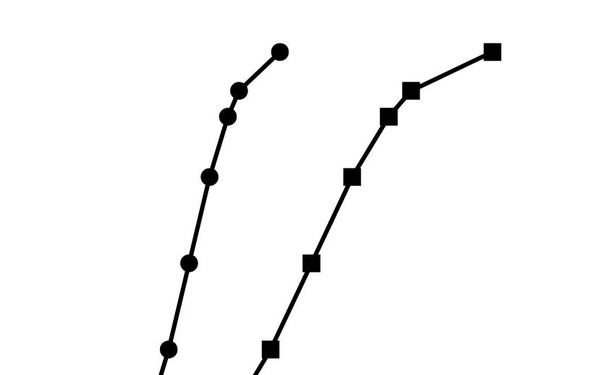 More Than Skin Deep: Breakthroughs to Counter Deadly VX