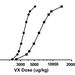 RSDL Veriox Graph