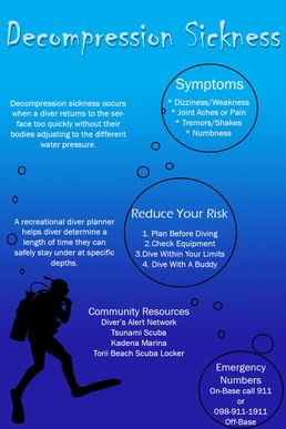 Decompression Sickness Awareness for Scuba Divers