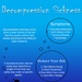 Decompression Sickness Awareness for Scuba Divers