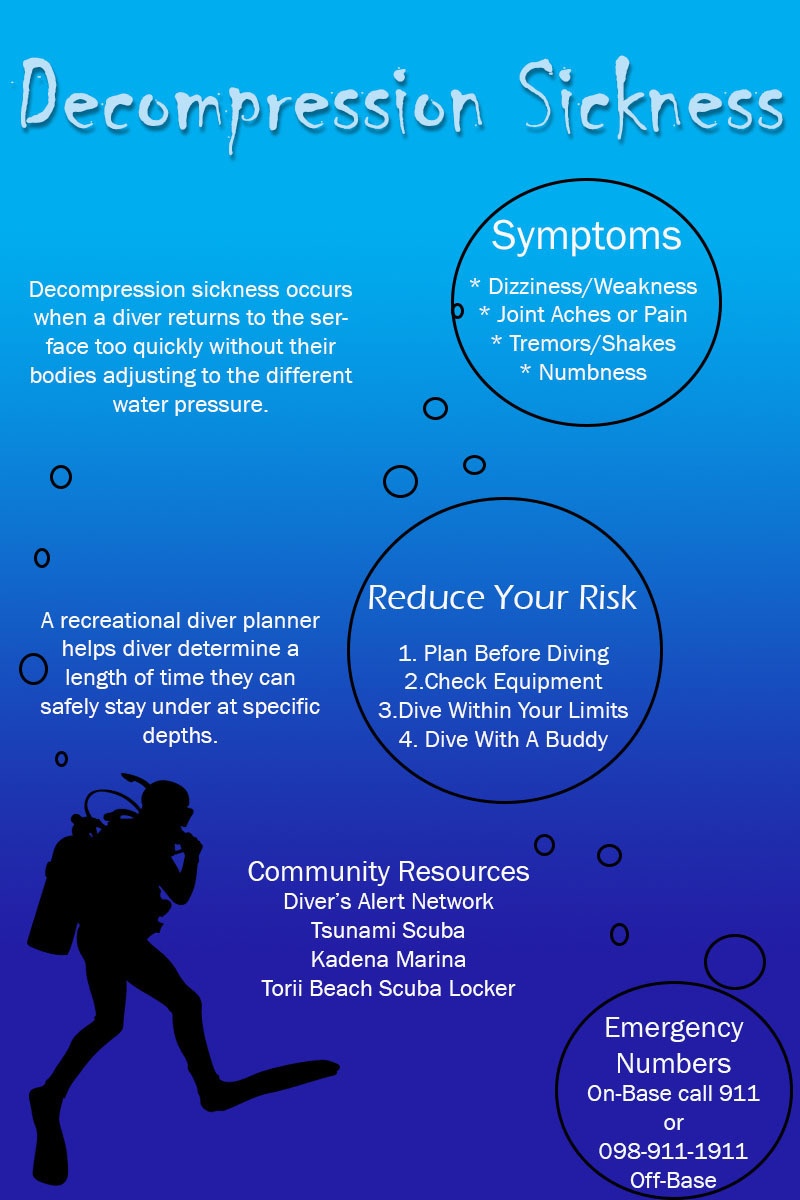 Decompression Sickness Awareness for Scuba Divers