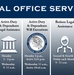 Legal office: providing care, assistance