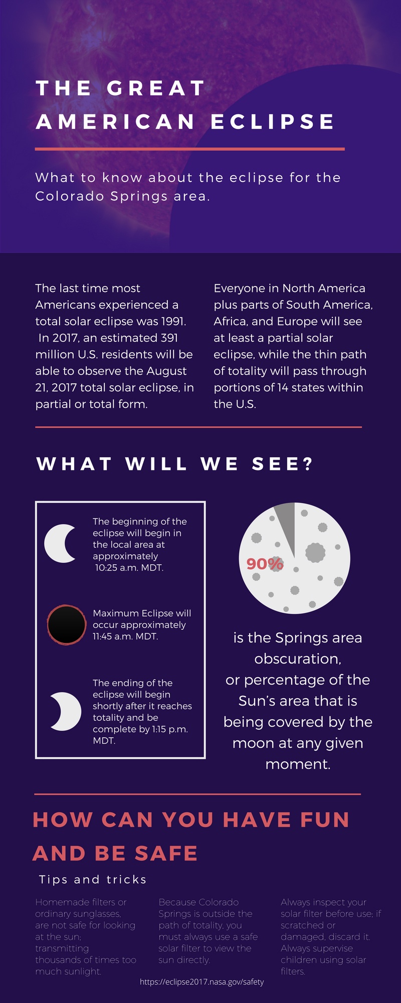 The Great American Eclipse Infographic