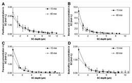 BioBarriers