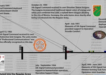 5th Signal Command Inactivation Ceremony program