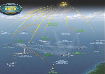 Power of Integration Tested at 2017 USS Dahlgren Naval Technology Exercise