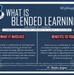 Continuum of Learning: Blended Learning