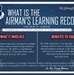 Continuum of Learning: Airman's Learning Record