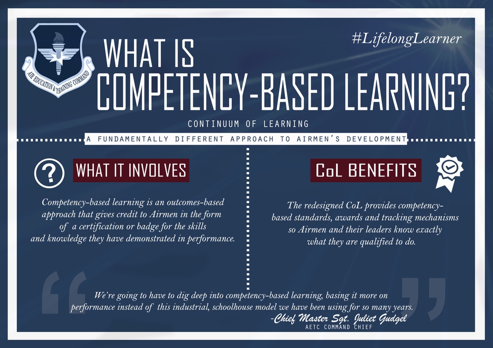 Continuum of Learning: Competency-Based Learning