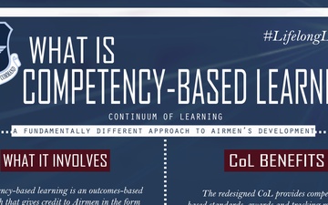 Continuum of Learning: Competency-Based Learning