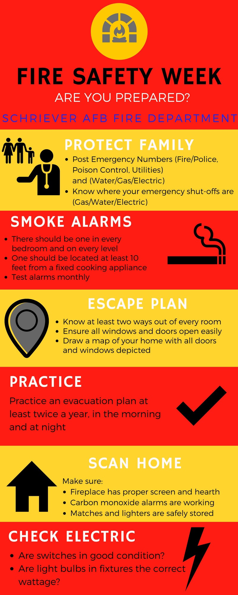 DVIDS Images Fire safety week are you prepared?