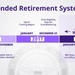 Blended Retirement System