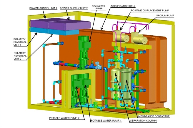 The Electrolytic-Cation Exchange Module (E-CEM)