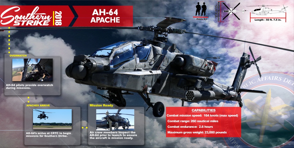 Southern Strike 2018 AH-64 Infographic