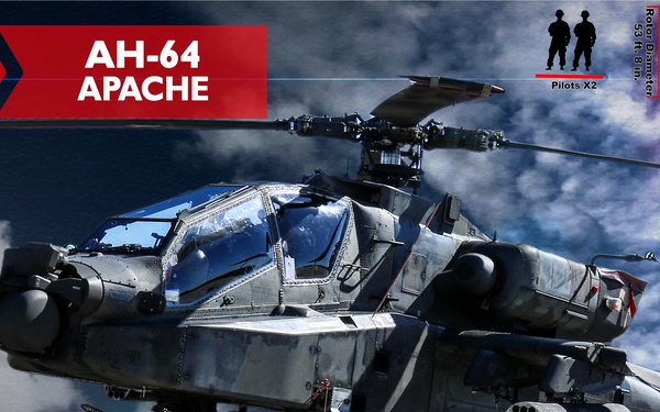 Southern Strike 2018 AH-64 Infographic